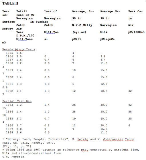 2. TABLE 2