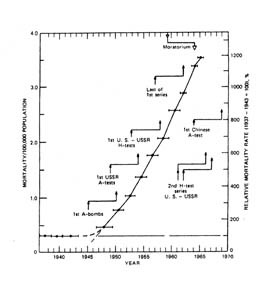 5. Fig.4