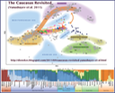 _R3. 00.12.14.1 Russian DNA studies, genetic history of the caucuses, pca-caucasus