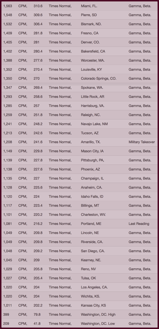 CHART- Your Radiation #31, Nov 14-21, 2015