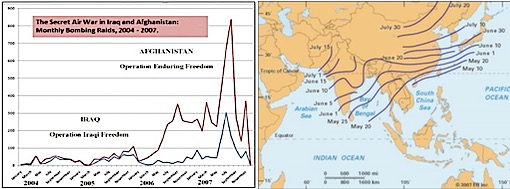 FIG.12(a) AirStrikes IraqAfghan_Asia-12(b) AU Summer Monsoon Patterns