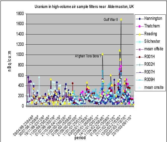 FIG.13 Uran Aldermaston Busby