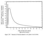 Image #14 double pulses