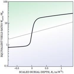 Image #19 equivalent yield factor_